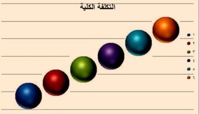 المستوى البياني